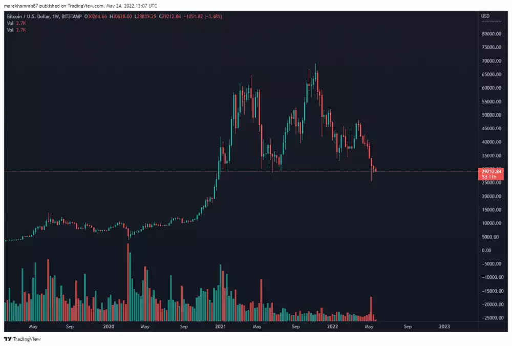 BTC/USD