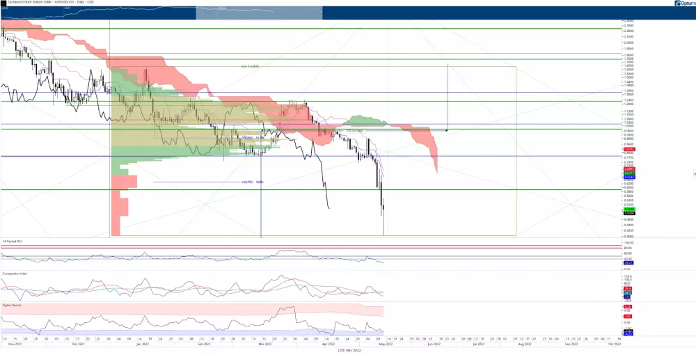 ADA/USD