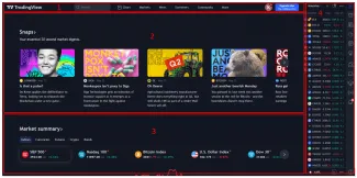 Domovská stránka TradingView