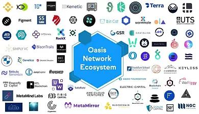 Ekosystém Oasis Network