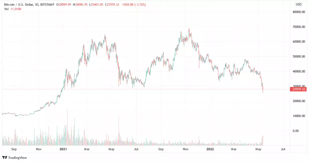 Graf: BTC/USD. 1D. Binance