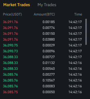 História objednávok na burze Binance