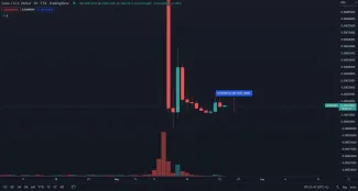 LUNA narástla o 90%