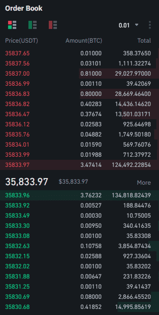 Order book na burze Binance