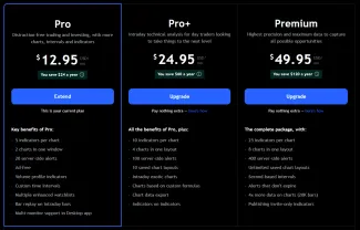 Platené verzie TradingView
