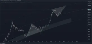 BTC/USD