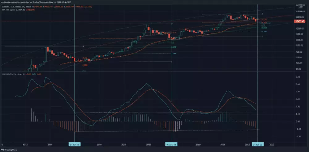 BTC/USD