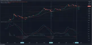 BTC/USD