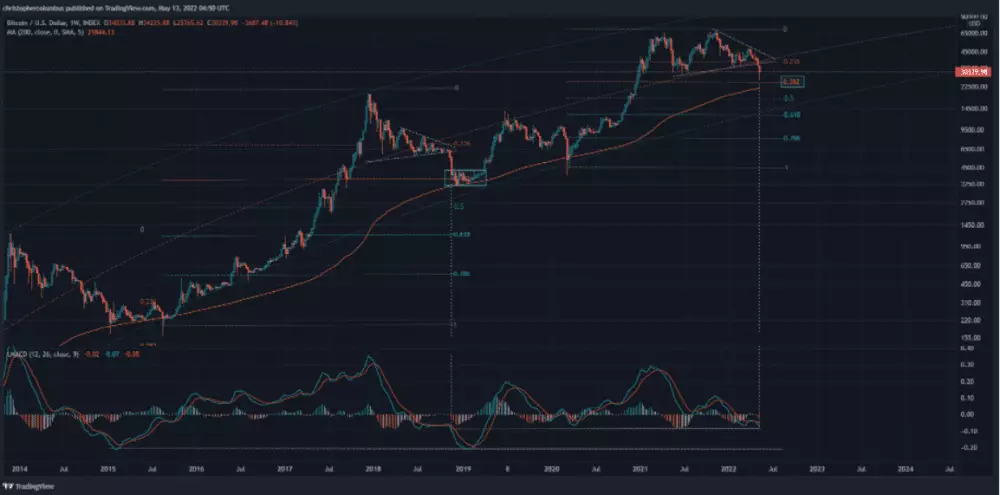 BTC/USD