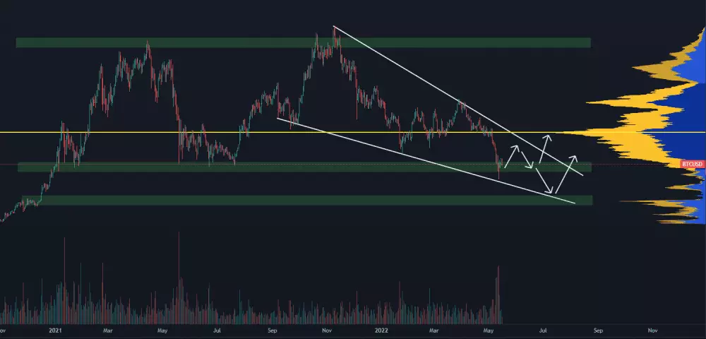 Príklad price action