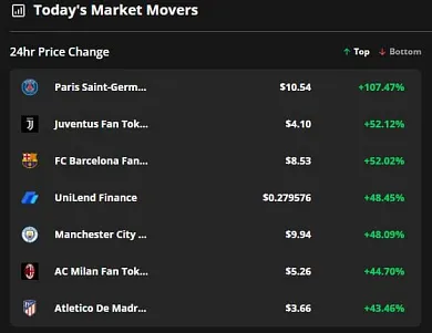TOP 7 projektov s najväčším rastom za 24 hodín