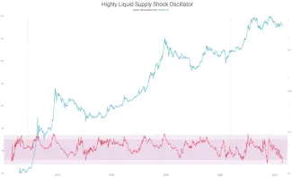 Šok likvidnej ponuky