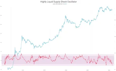 Šok likvidnej ponuky