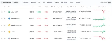 Stablecoiny rebríček