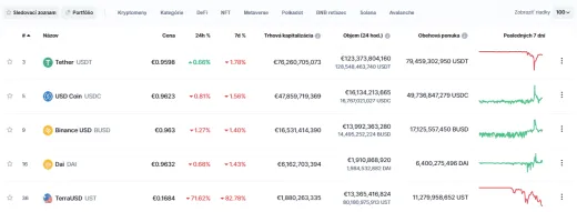 Stablecoiny rebríček