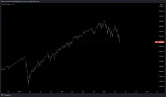 Strácajú aj akciové trhy