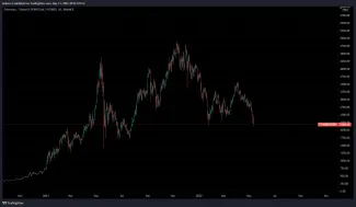 Strácalo aj Ethereum