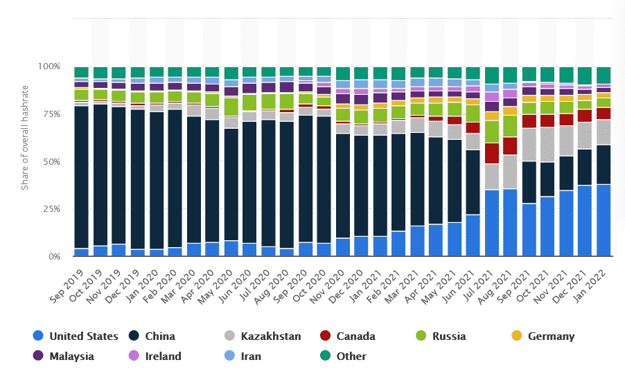 Svetová ťažba BTC podľa rokov a krajín