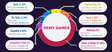 Tokenomika demy games