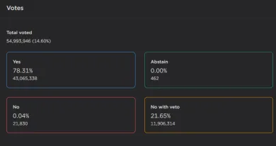 Výsledky hlasovania o Terra