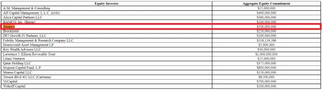 Zoznam investorov do Twitteru