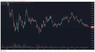 ADA/BUSD