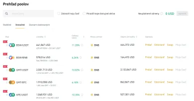 Binance: prehľad poolov