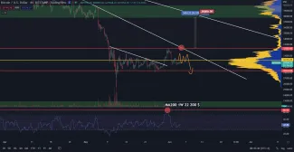 Bitcoin a býčí setup