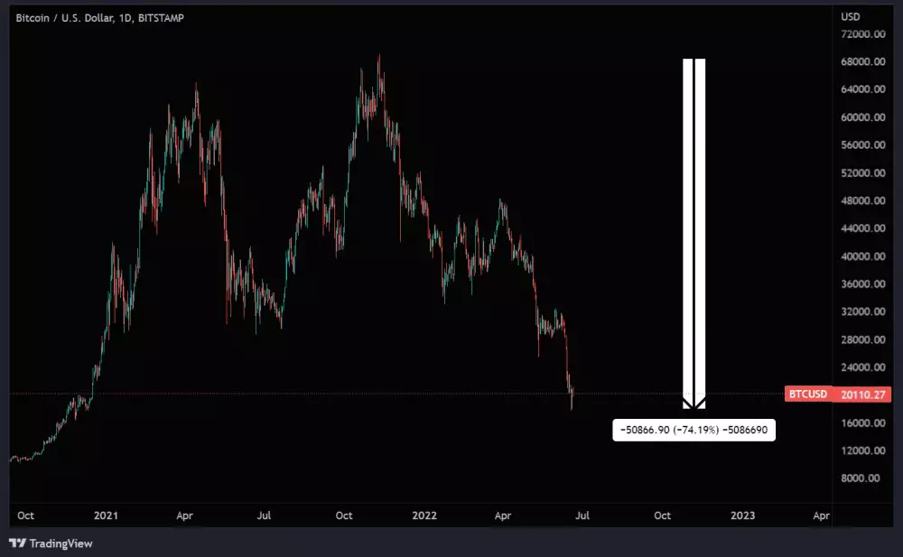 Bitcoin a príležitosť pre nás