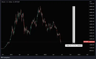 Bitcoin a príležitosť pre nás