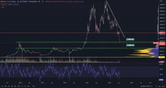 Bitcoin a voľný pád