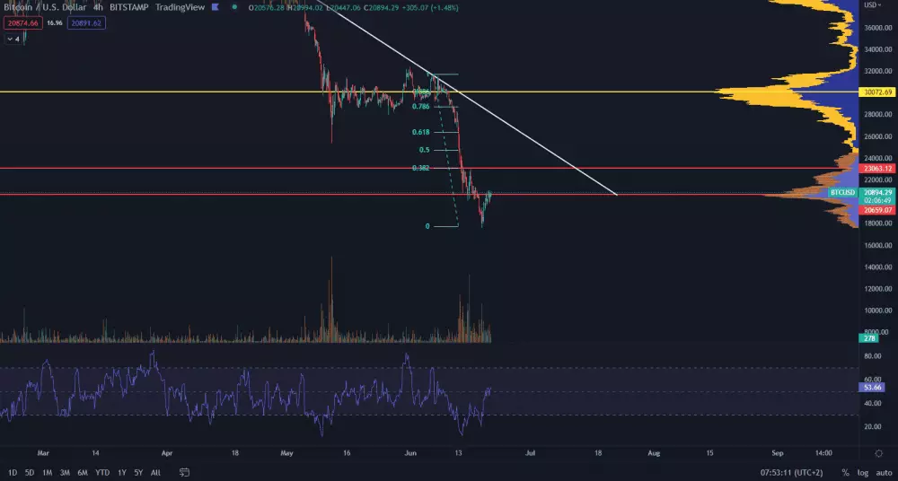 Analýza BTC od obchodníka Rekt Capital