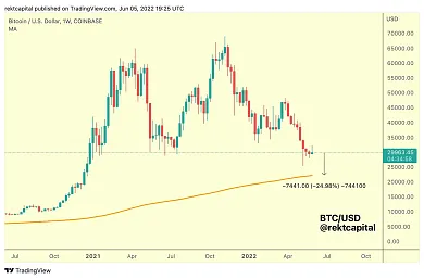 Analýza BTC od obchodníka Rekt Capital