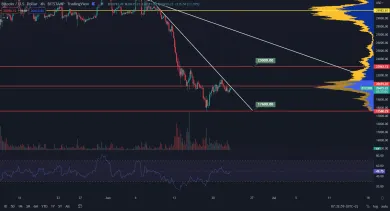 Bitcoin head and shoulders