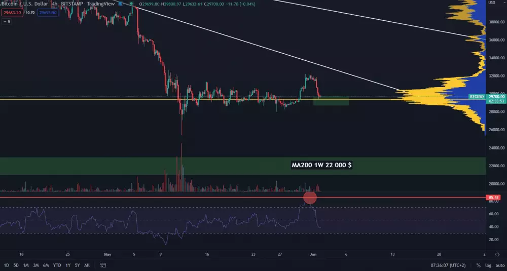 Bitcoin je znovu v korekcii