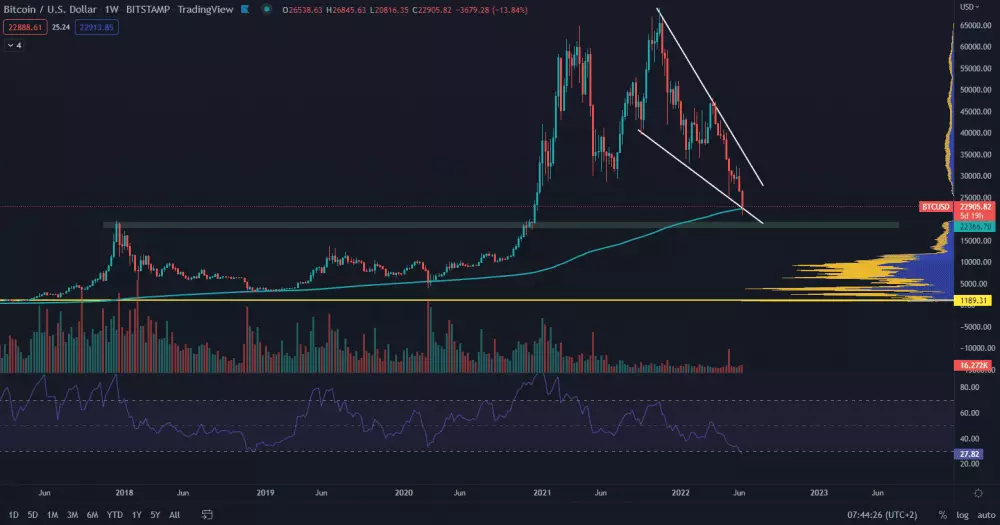 Bitcoin na 18-mesačnom minime