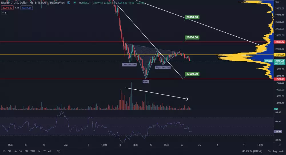 Bitcoin pokračuje sideway