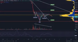 Bitcoin pokračuje sideway