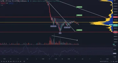 Bitcoin pokračuje sideway