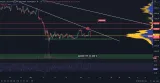 Bitcoin pump dump
