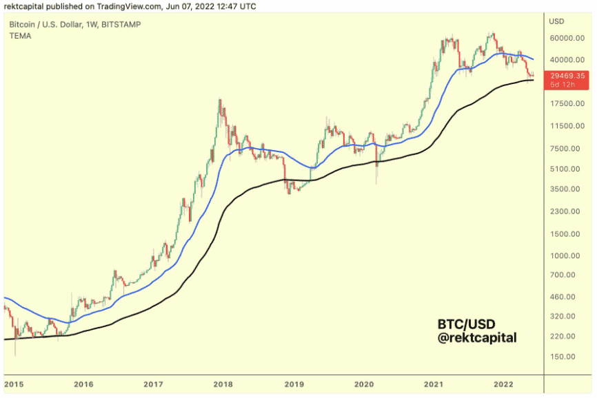 Bitcoin rekcapital