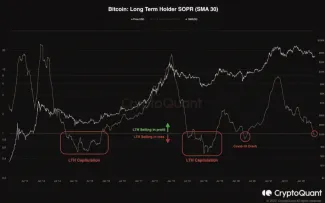 Bitcoin sopr LTH