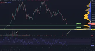 Bitcoin stagnuje na 22 000