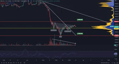 Bitcoin stále nepotvrdil pattern
