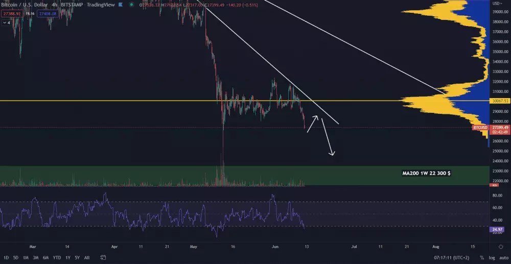 Bitcoin ukončuje sideway pohyb