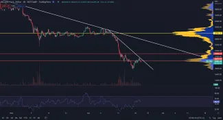 Bitcoin v ďalšej sideway štruktúre