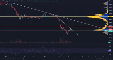 Bitcoin v ďalšej sideway štruktúre