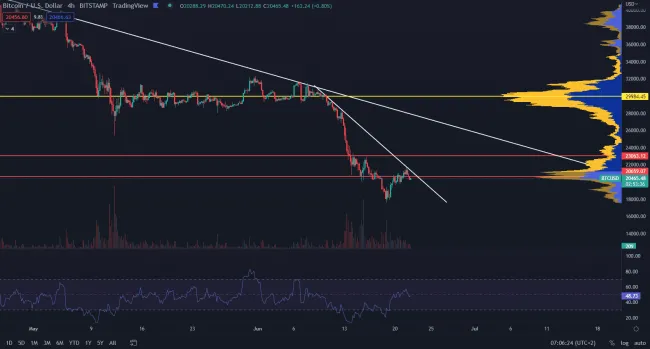Bitcoin v ďalšej sideway štruktúre