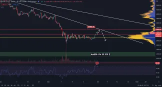 BItcoin v krátkodobom raste