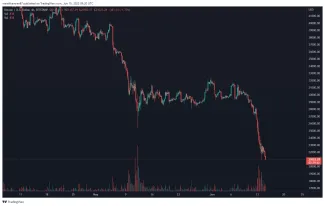 BTC/USD